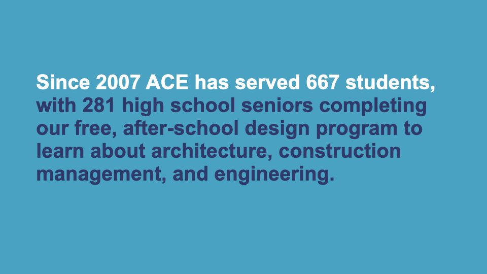 Since 2007 ACE has served 667 students, with 281 high school seniors completing our free, after-school design program to learn about architecture, construction management, and engineering.